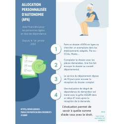 Cafetière Chemex 1 à 3 tasses